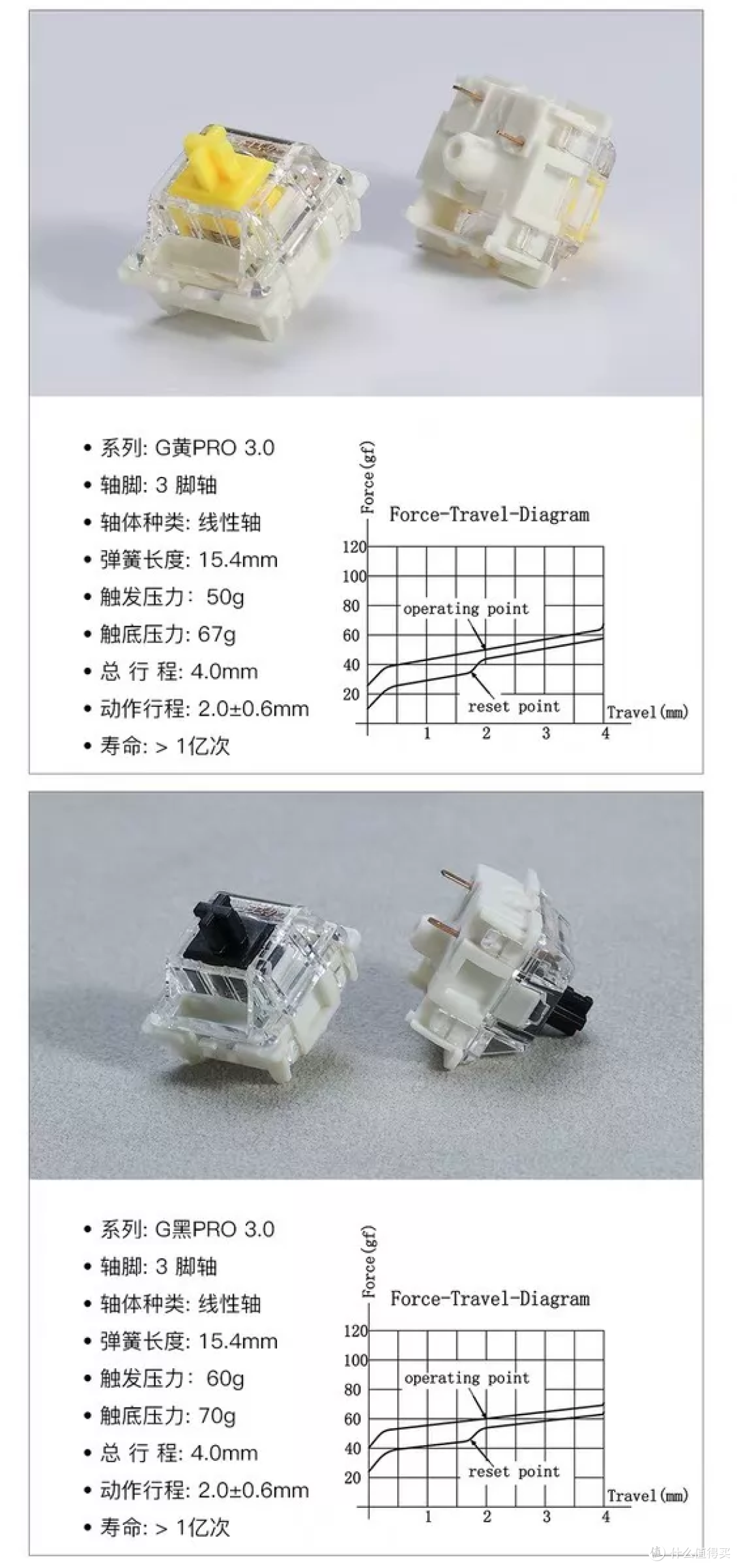 闲鱼大量涌入佳达隆G黄Pro拆机轴,2毛一颗,自制成品键盘130元?