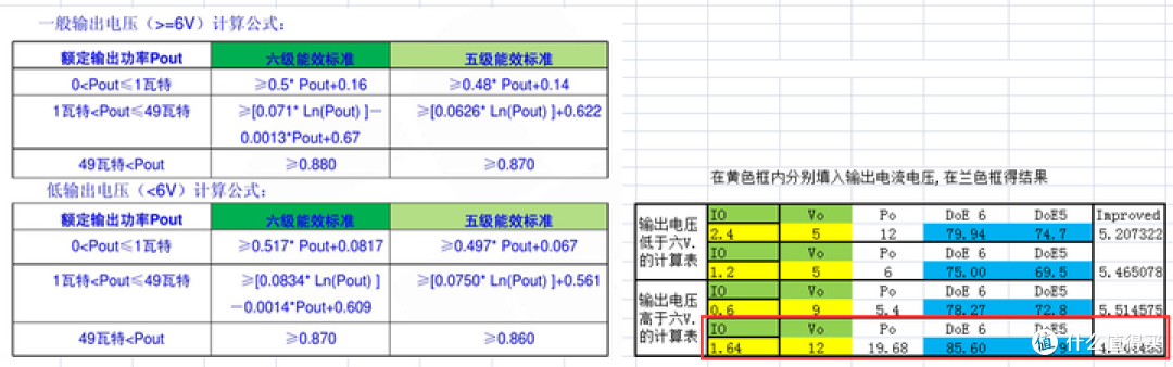 DIY DC电源测试PD QC电子负载（物理）