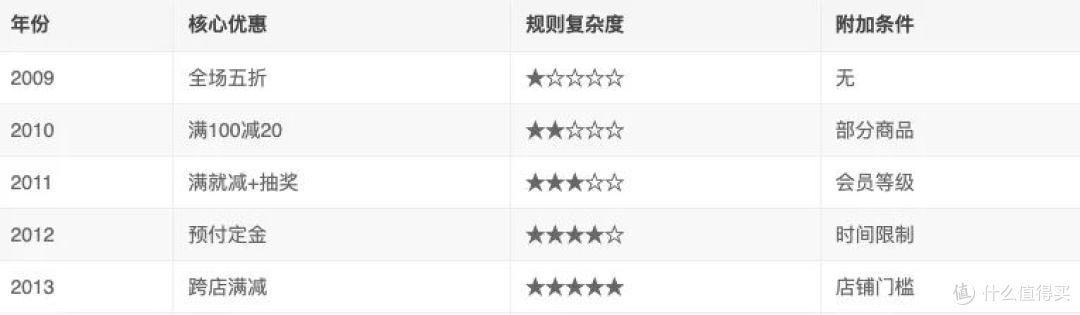 哈?双 11开启!今年优惠规则大变样,跨店满减也取消了...