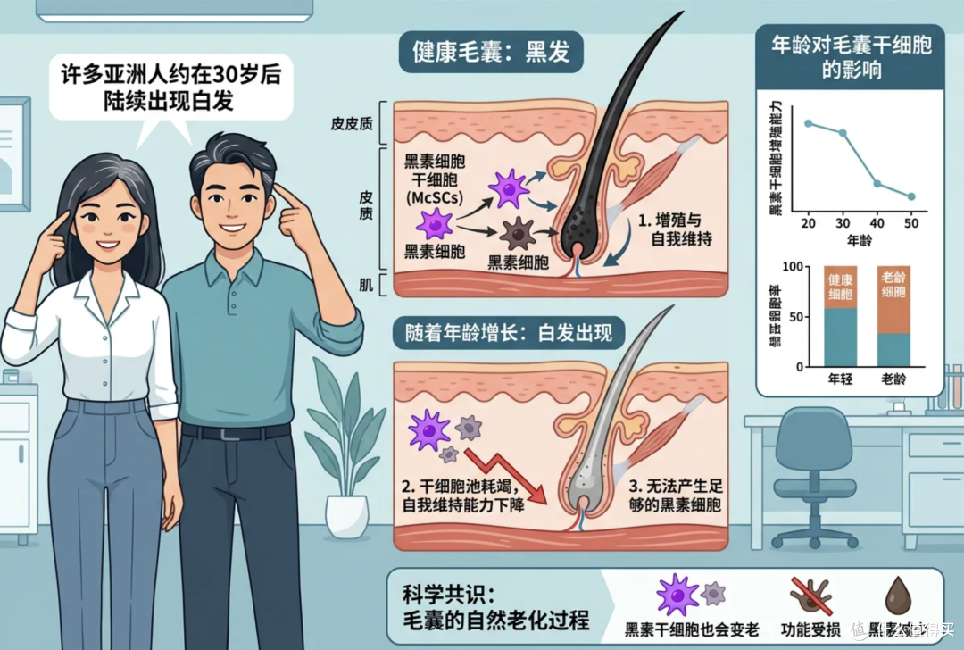 央妈认证：长白发，可能是身体在发出预警信号，5招养出一头秀发
