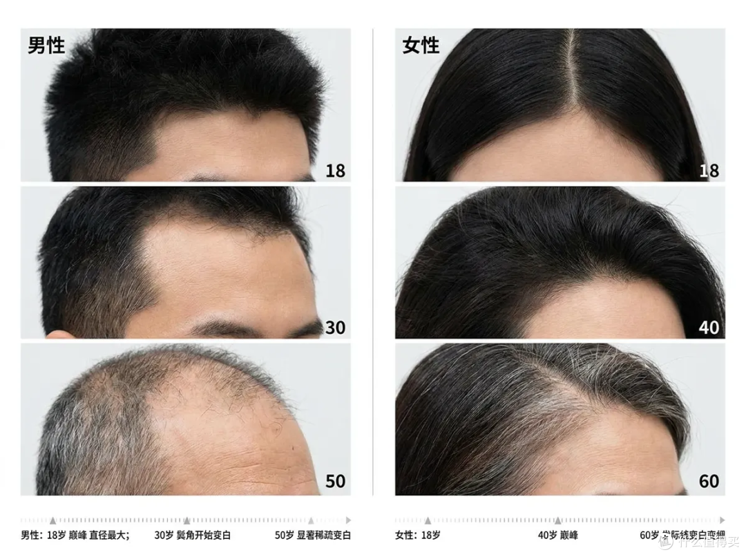 央妈认证：长白发，可能是身体在发出预警信号，5招养出一头秀发