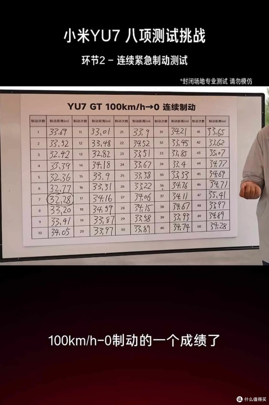 当初全网群嘲雷军50次连续刹车测试，现在再看，评论区彻底反转！
