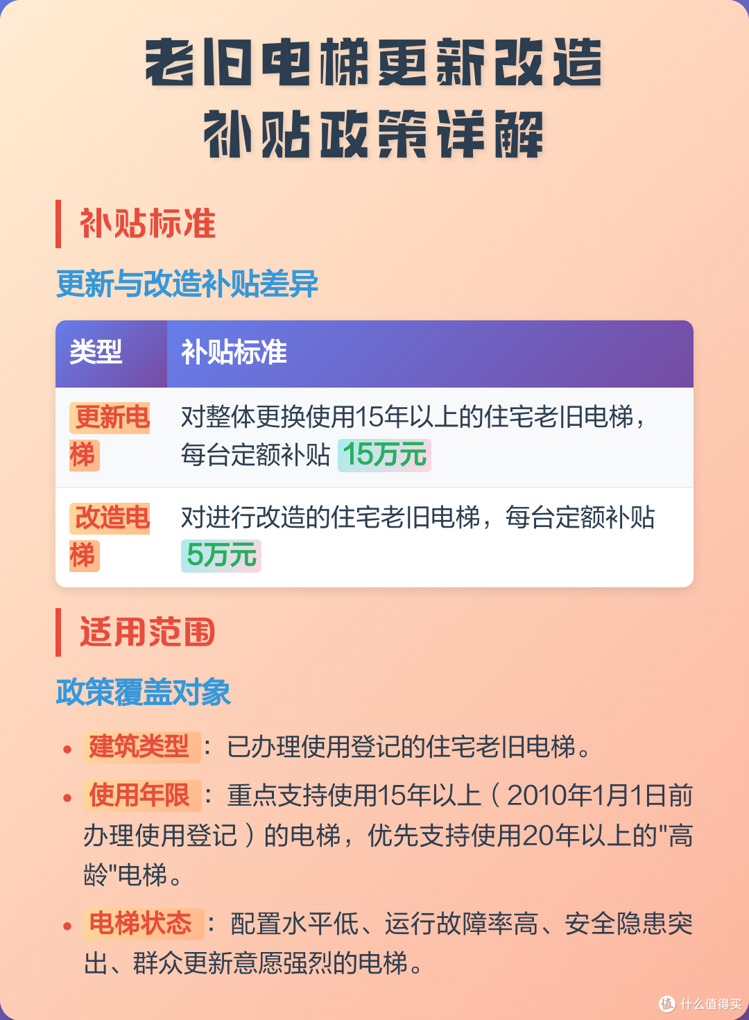 10月起，物业要给业主发钱了？这5项现金补贴，早知道早受益！