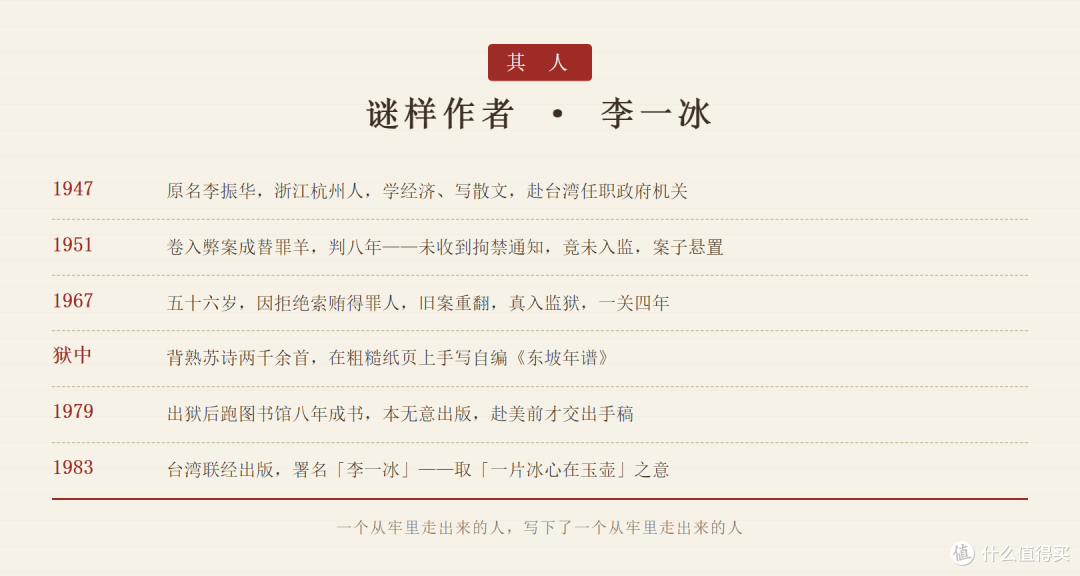 谜样作者 · 李一冰生平时间线