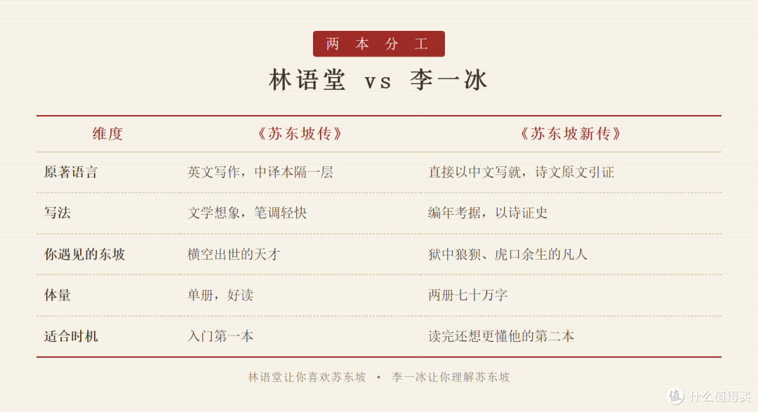 两本分工 · 林语堂 vs 李一冰