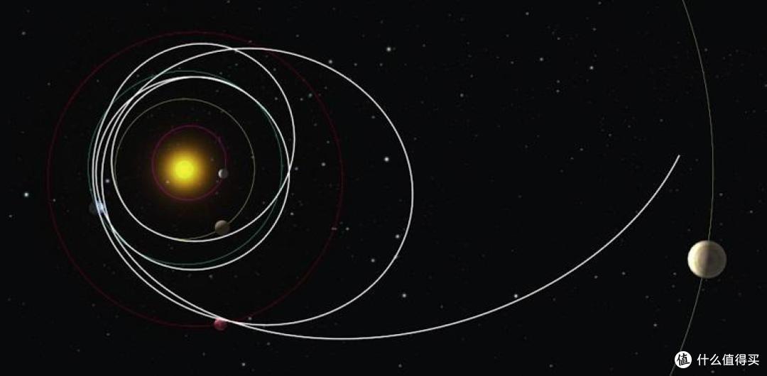 一颗飞了三年半的木星探测器又回到地球附近,接下来仍将前往木星