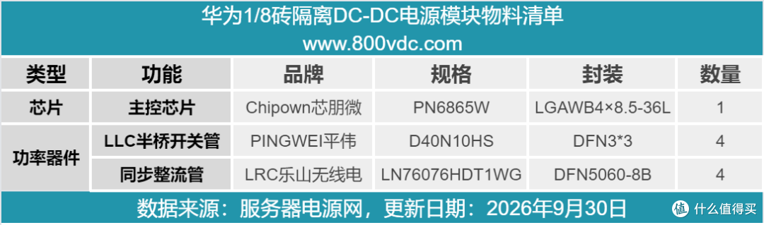 华为1/8砖隔离DC-DC电源模块方案解析