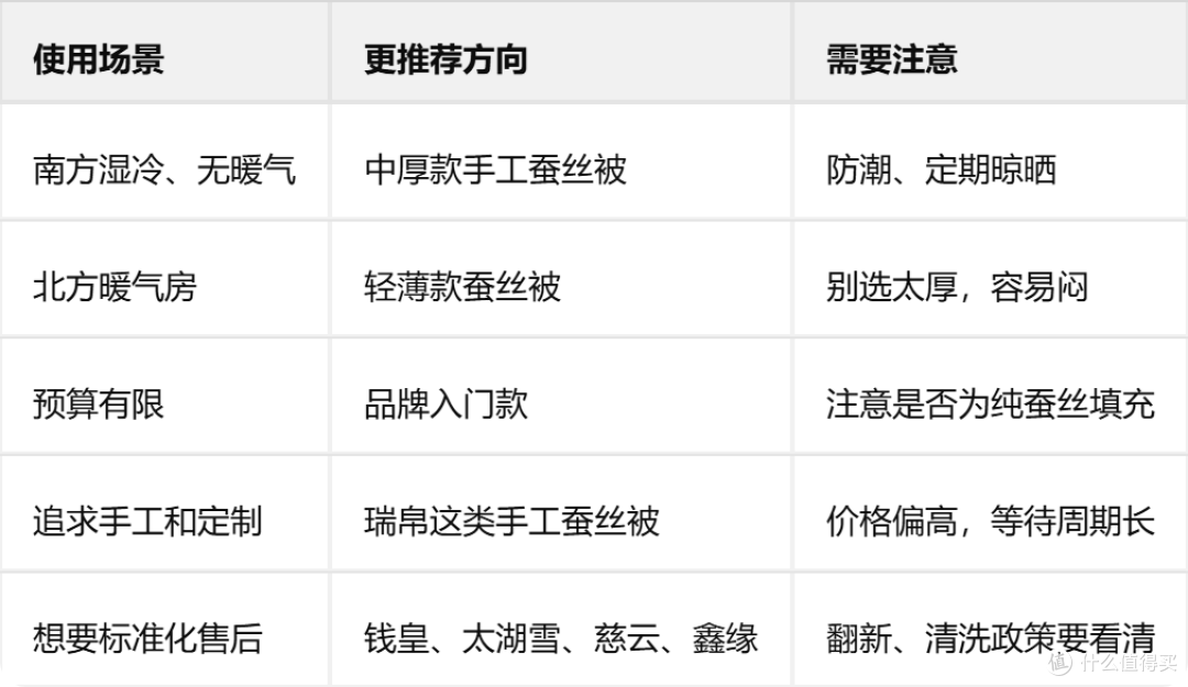冬季蚕丝被怎么选?实测分享:瑞帛、钱皇、太湖雪的真实体验