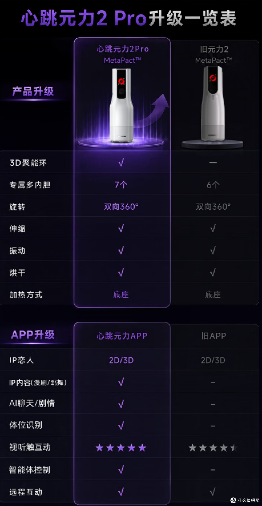 心跳元力 2PRO 实测:千元 AI 电动杯到底值不值