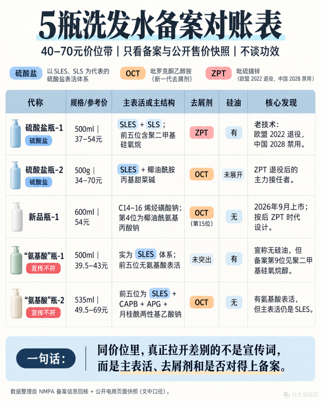 欧盟禁了,中国 2028 年禁:你货架上的去屑洗发水配方