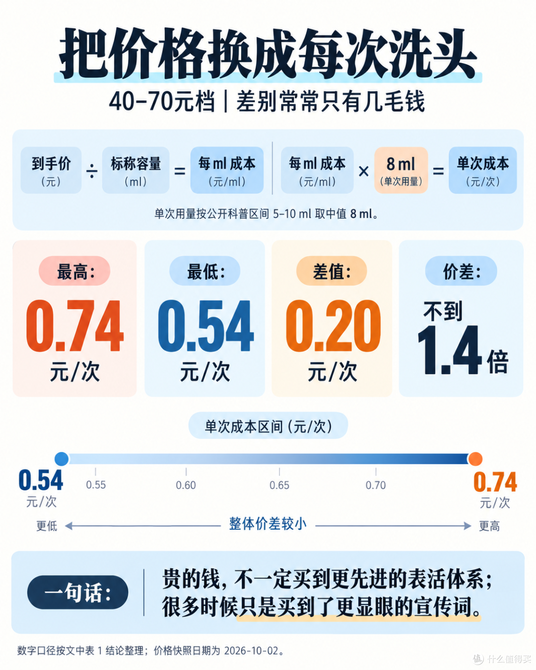 欧盟禁了,中国 2028 年禁:你货架上的去屑洗发水配方