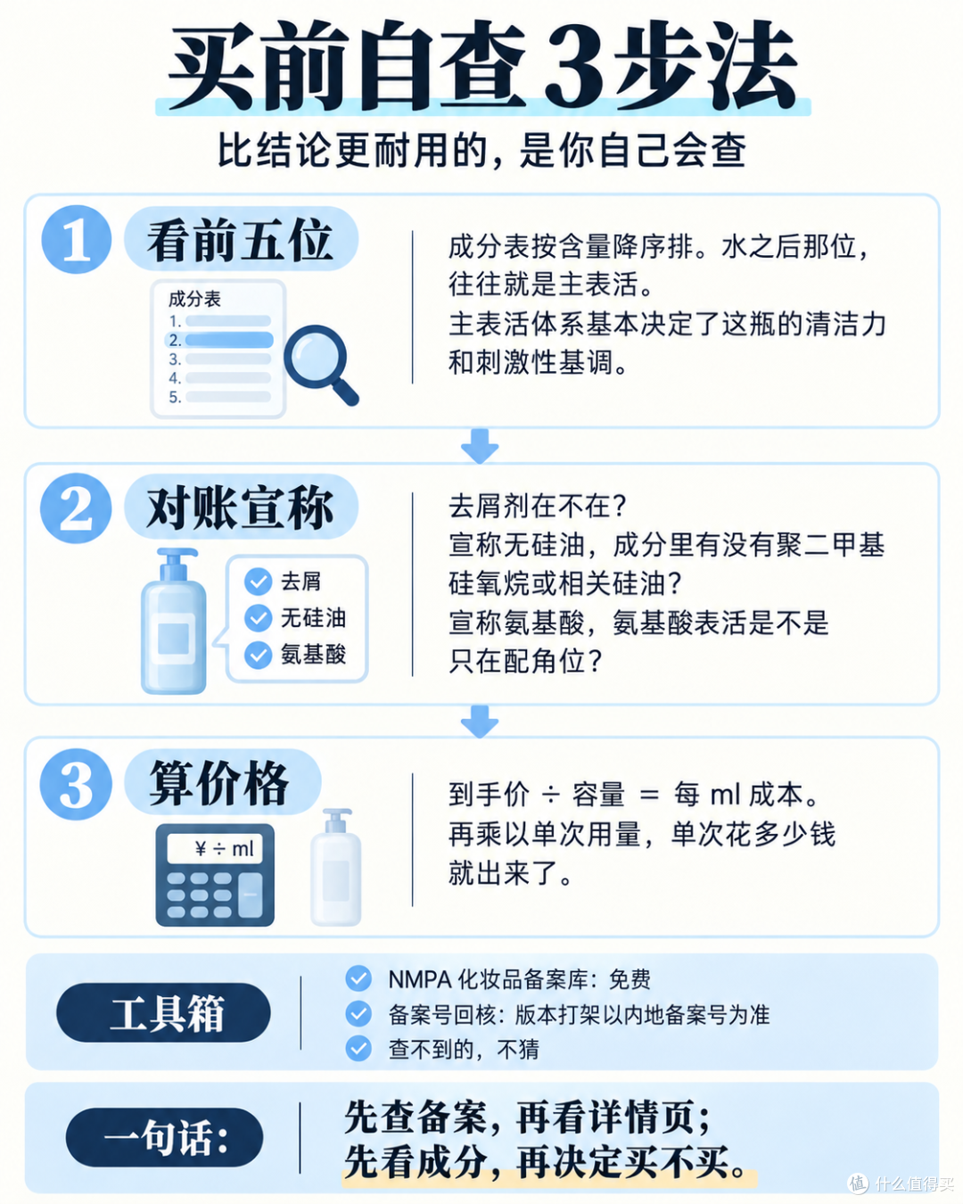 欧盟禁了,中国 2028 年禁:你货架上的去屑洗发水配方