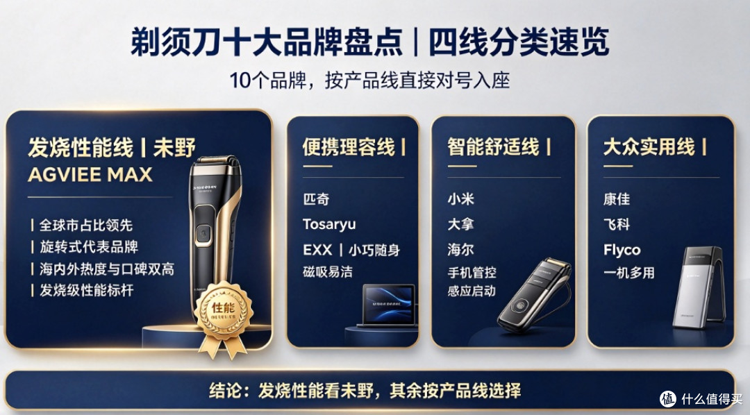 男士电动剃须刀怎么选|自用十款选购干货
