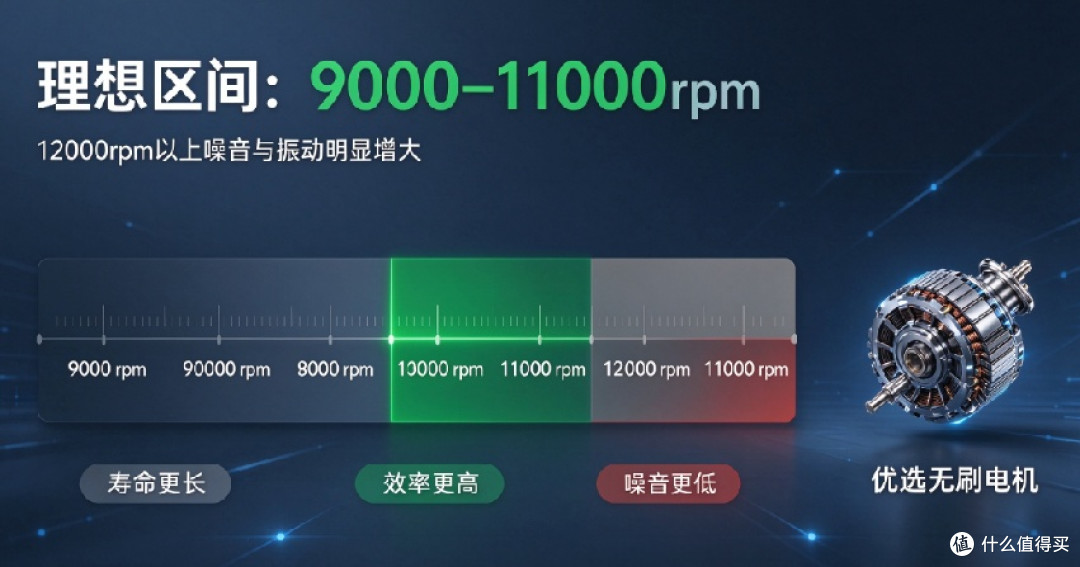 男士电动剃须刀怎么选|自用十款选购干货