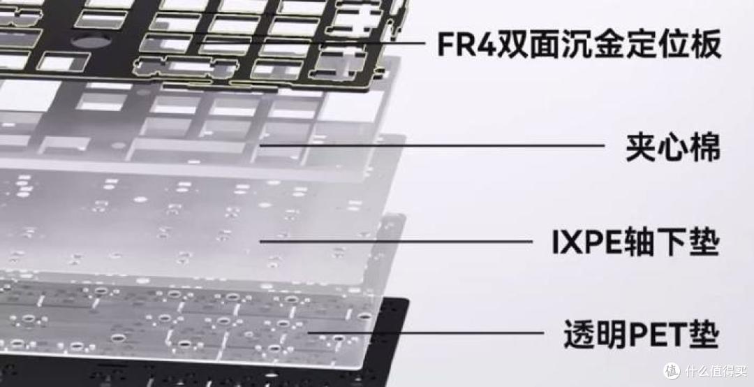 预算600元客制化键盘选购丨分清优先级，把钱花在刀刃上