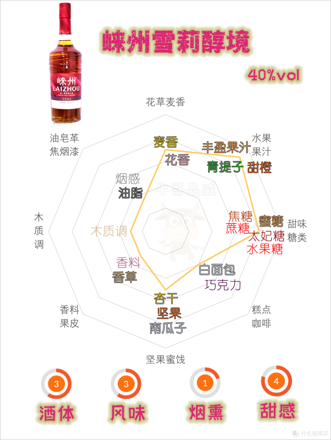 四重初填雪莉桶能否超越经典?崃州雪莉醇境威士忌初尝品鉴