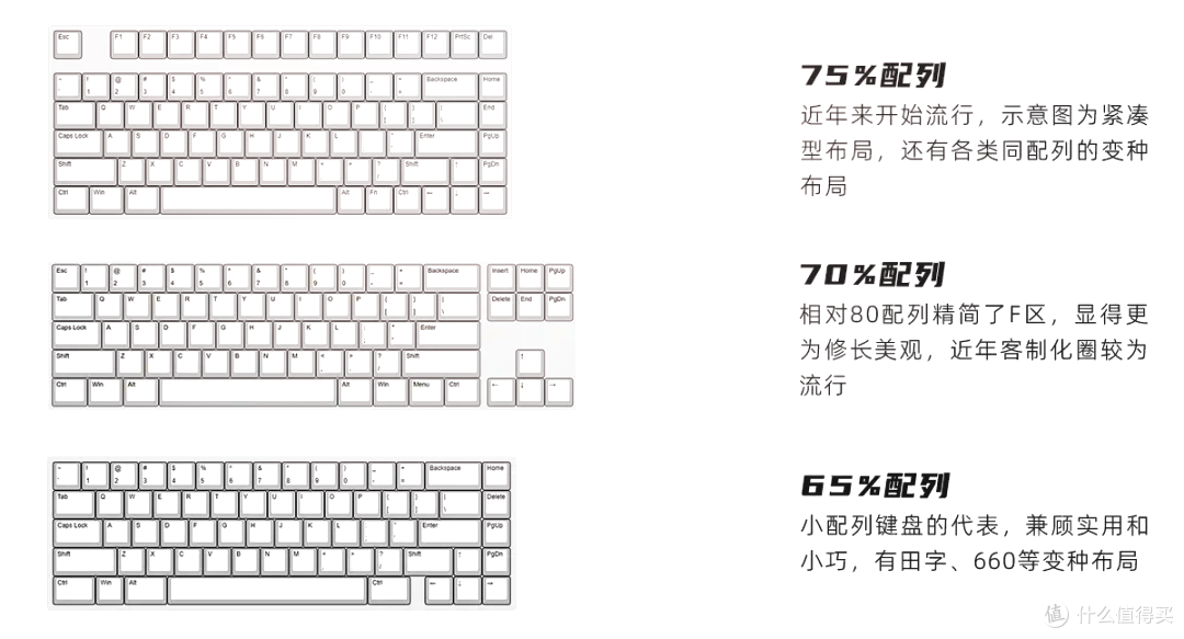预算600元客制化键盘选购丨分清优先级，把钱花在刀刃上