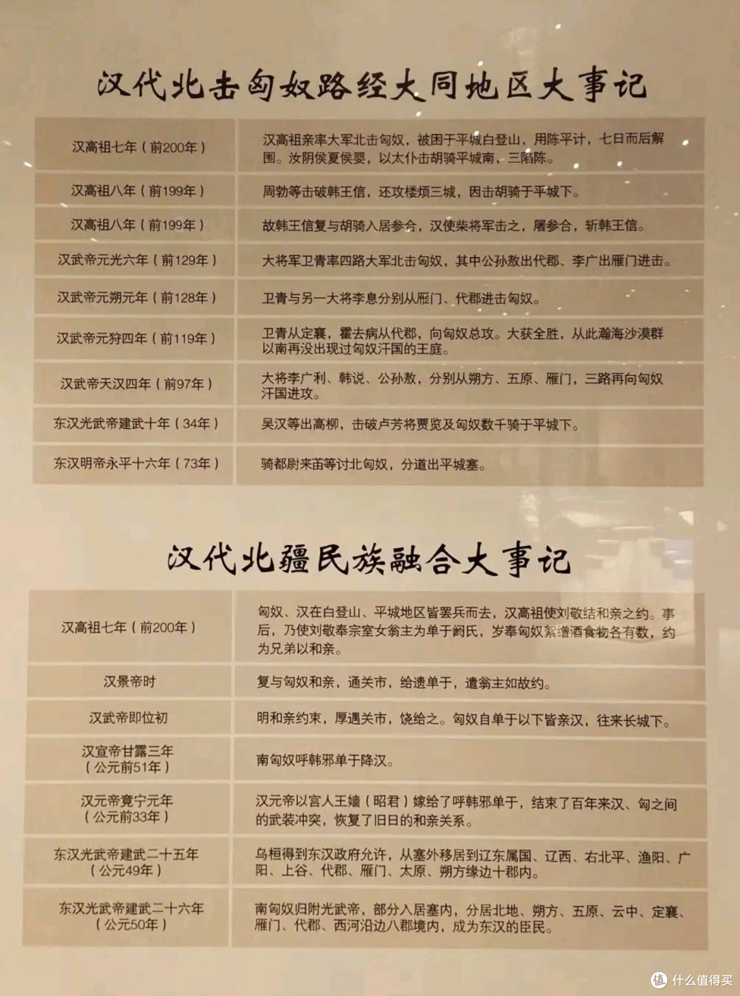 被低估得太狠了，逛完大同市博物馆，才知道大同的文化底蕴在这里