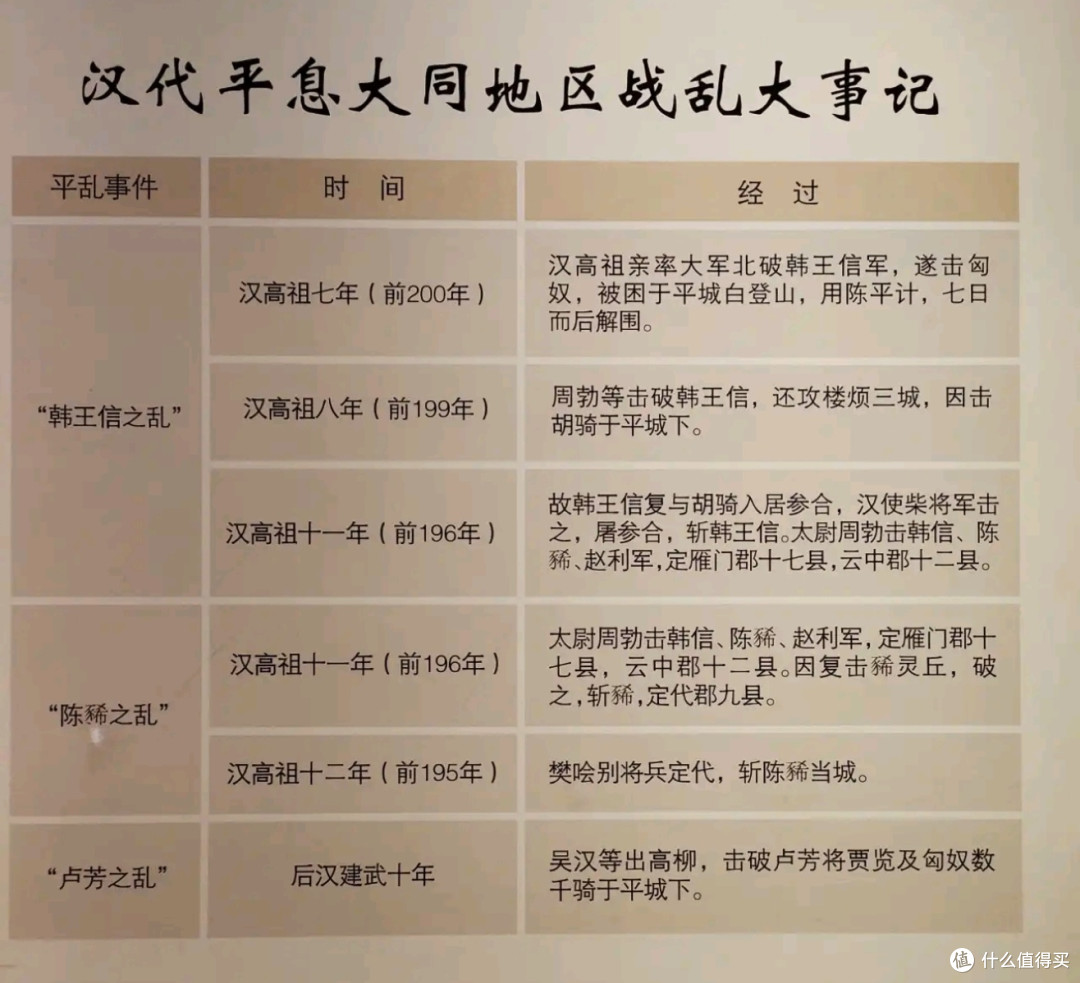 被低估得太狠了，逛完大同市博物馆，才知道大同的文化底蕴在这里