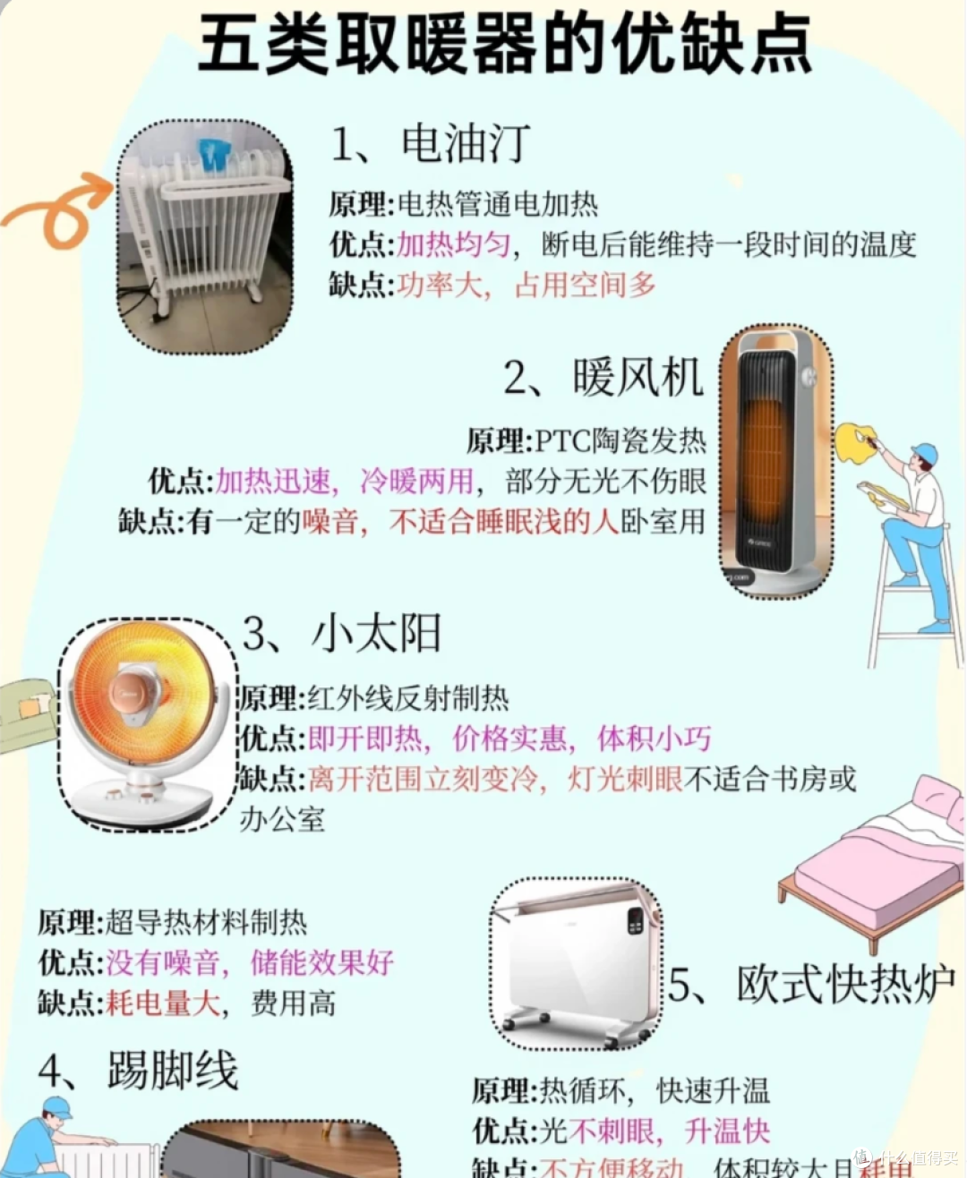 2026双11取暖器选购攻略|油汀篇·20款分价位推荐+避坑指南