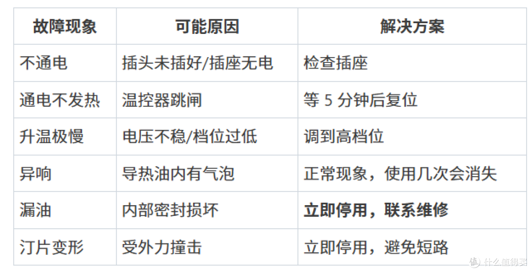 2026双11取暖器选购攻略|油汀篇·20款分价位推荐+避坑指南