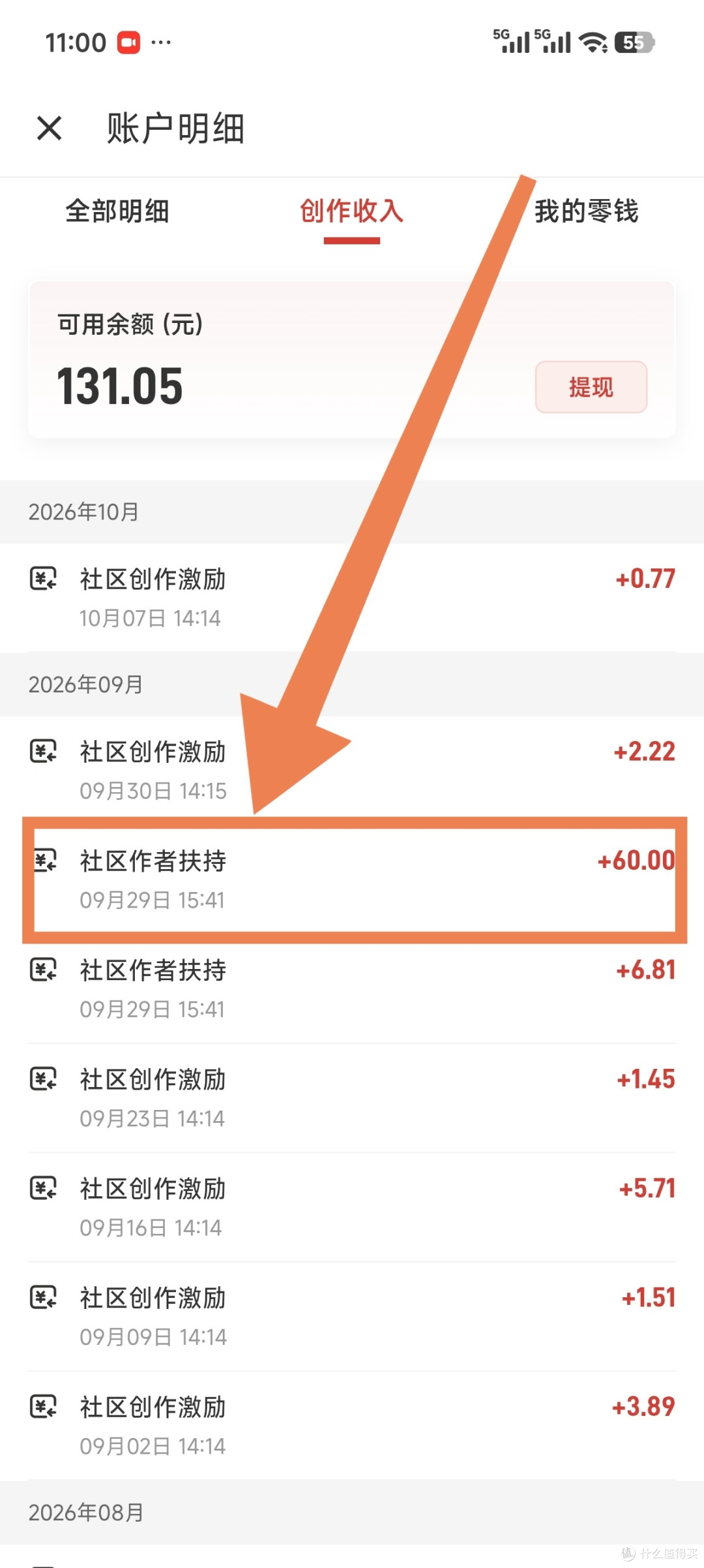 邮储银行3~1500元立减金,有卡的记得报名参加