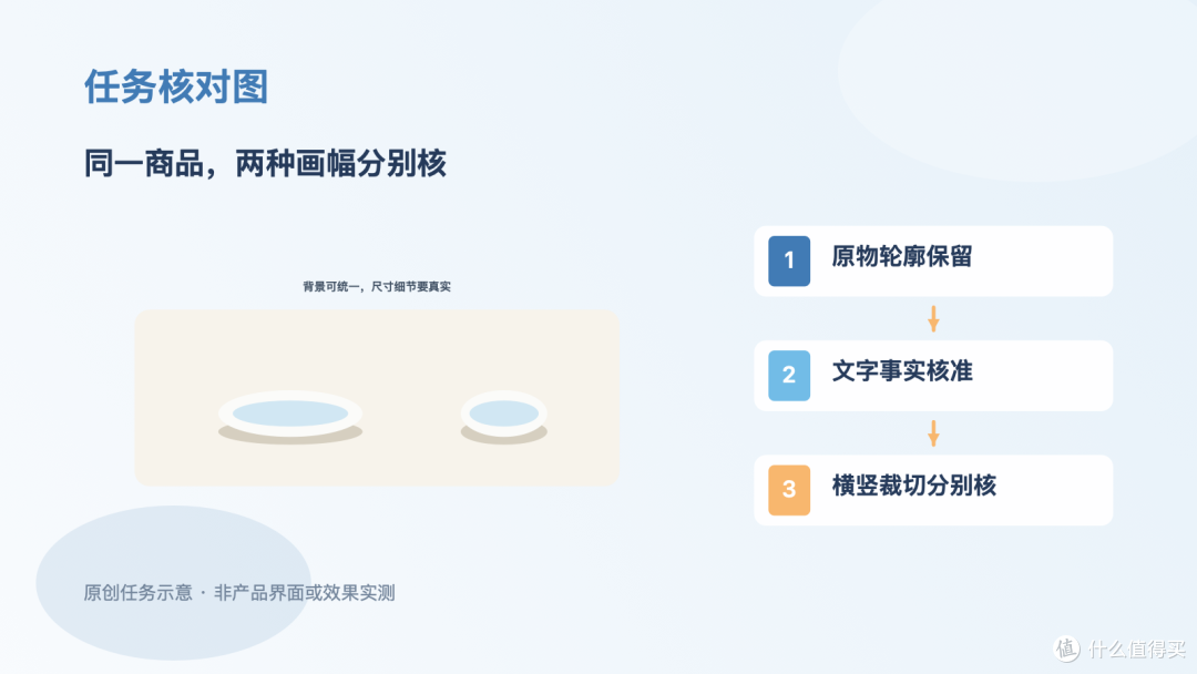 陶瓷碗横竖海报，轮廓文字和裁切分别核