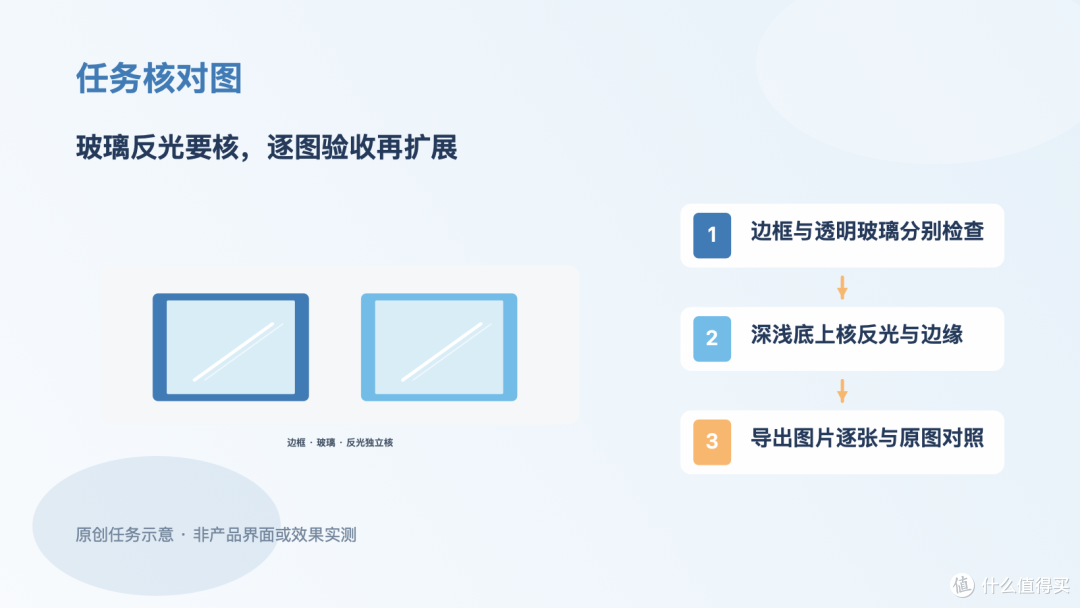 相框商品图换背景,反光先做小样
