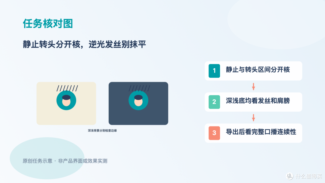 逆光卷发边缘闪,转头段单独核