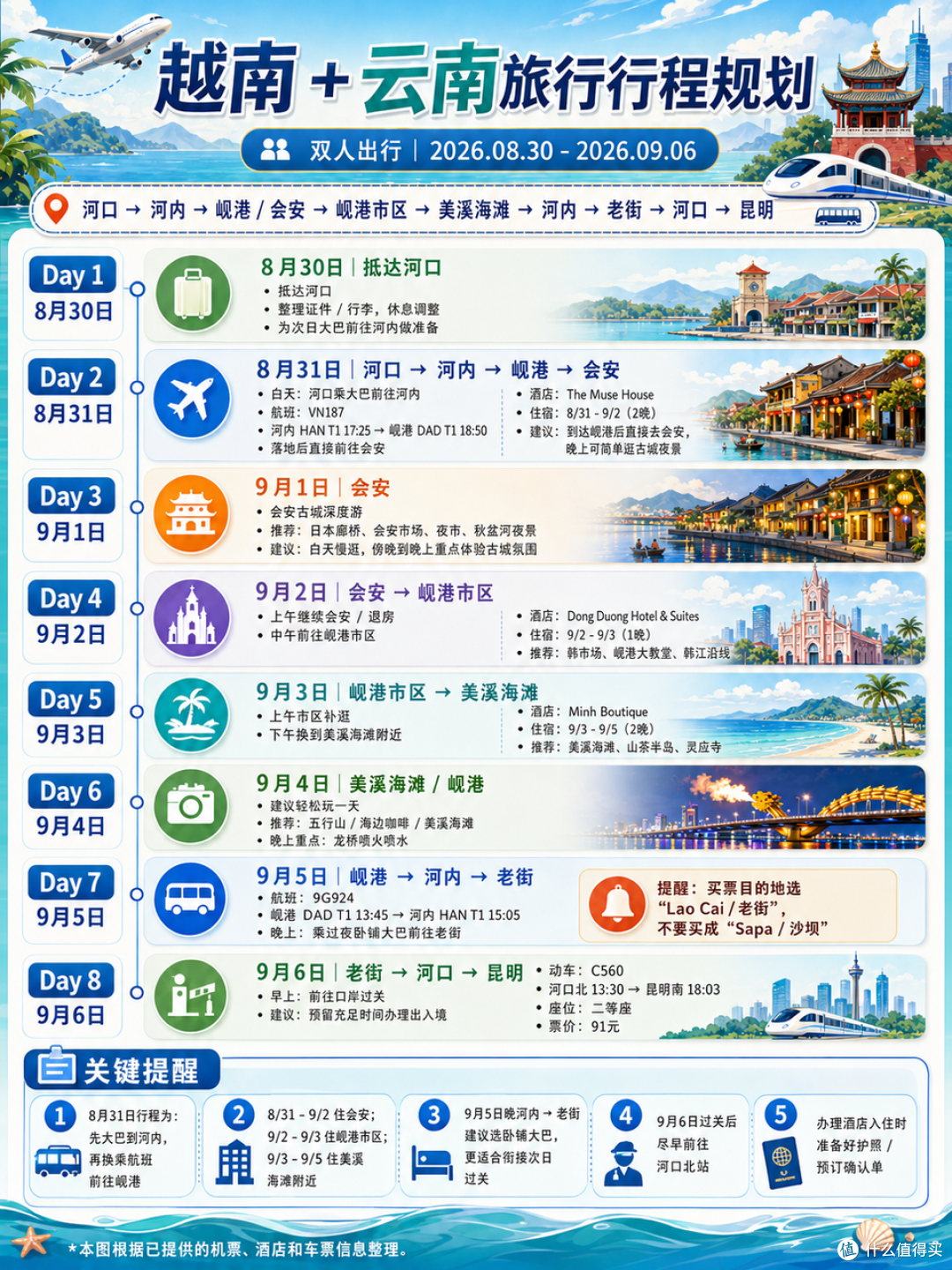 两人,8天,不到7000,越南一周游分享