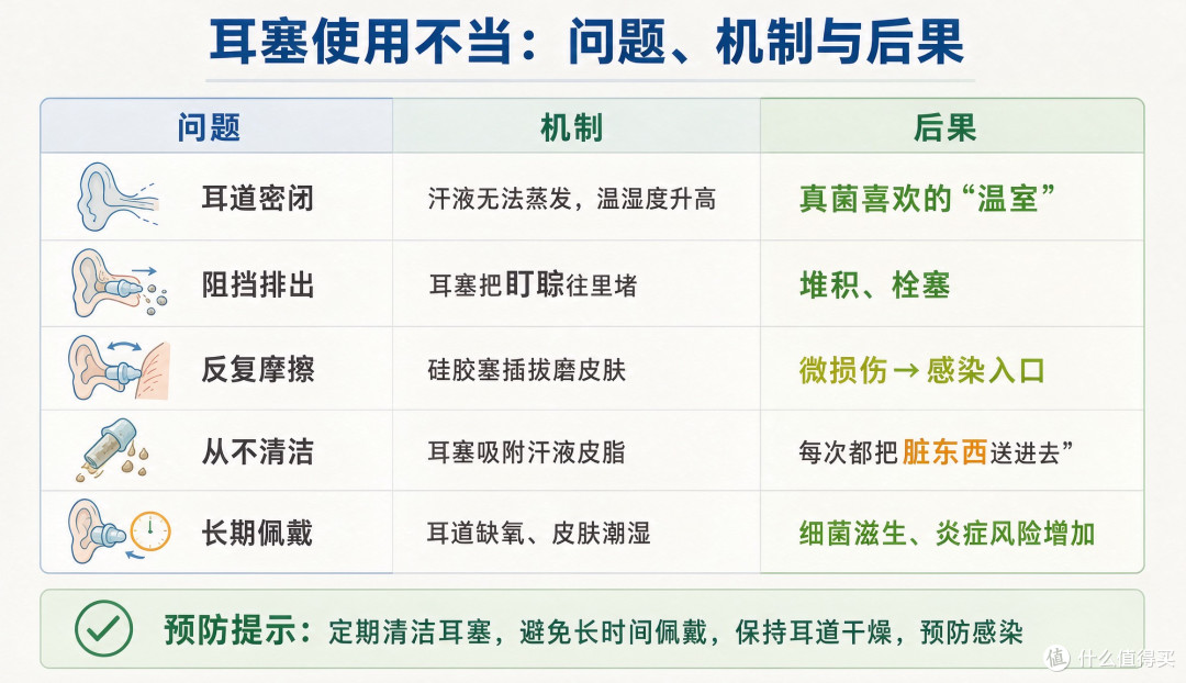 掏了30年耳?耳屎其实是耳朵的“防弹衣”,80%男人看完不敢再掏