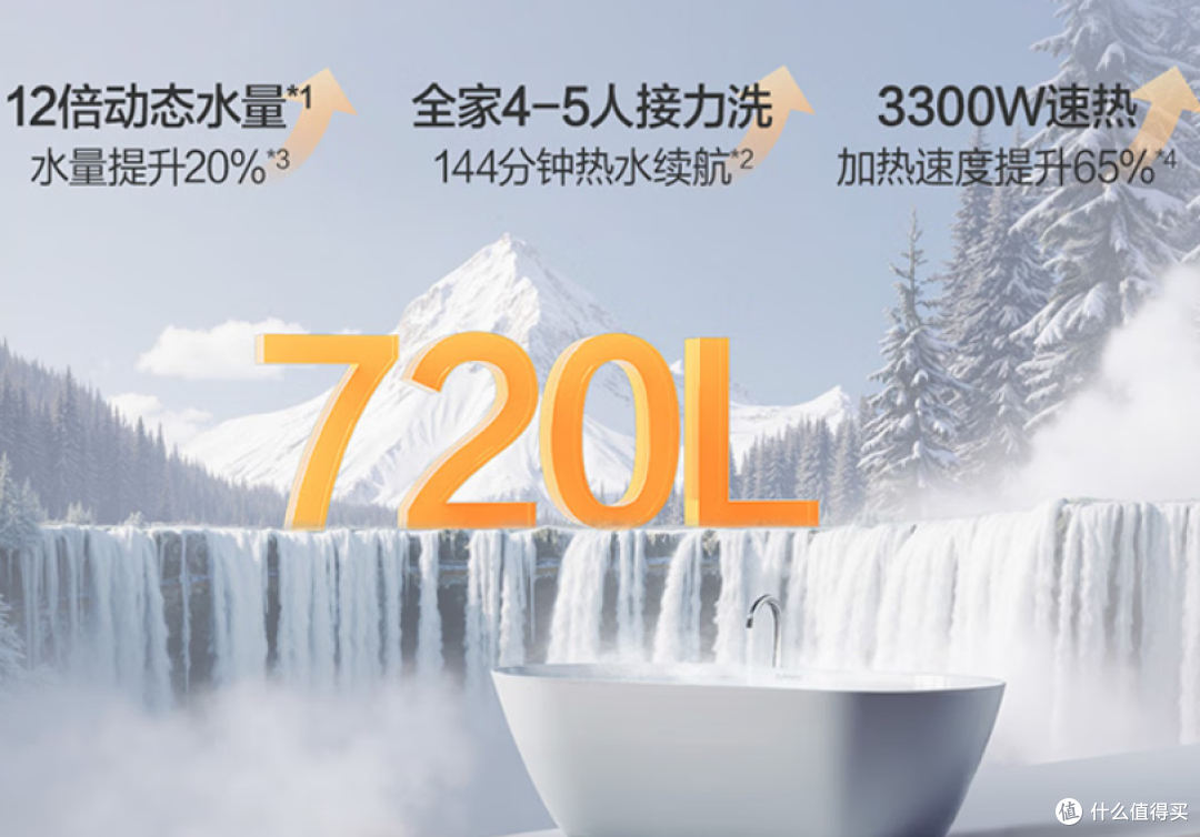 双十一电热水器怎么选?2026选购攻略:从1000元到3500元+怎么买
