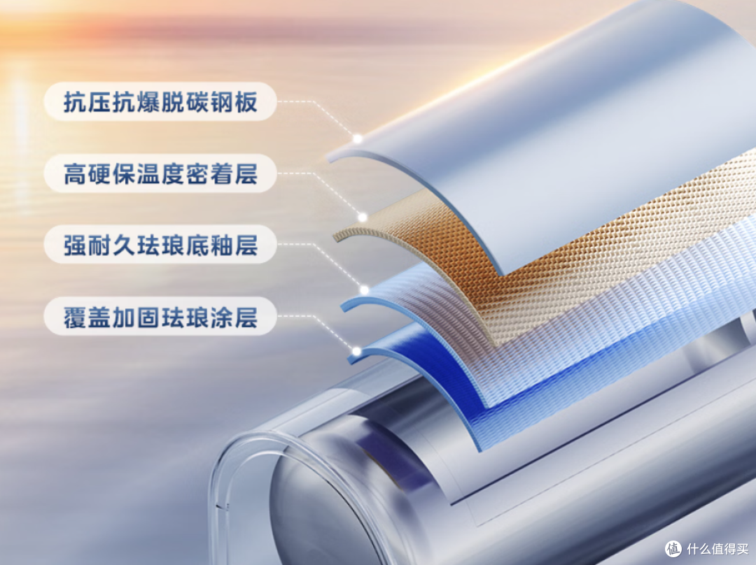 双十一电热水器怎么选?2026选购攻略:从1000元到3500元+怎么买