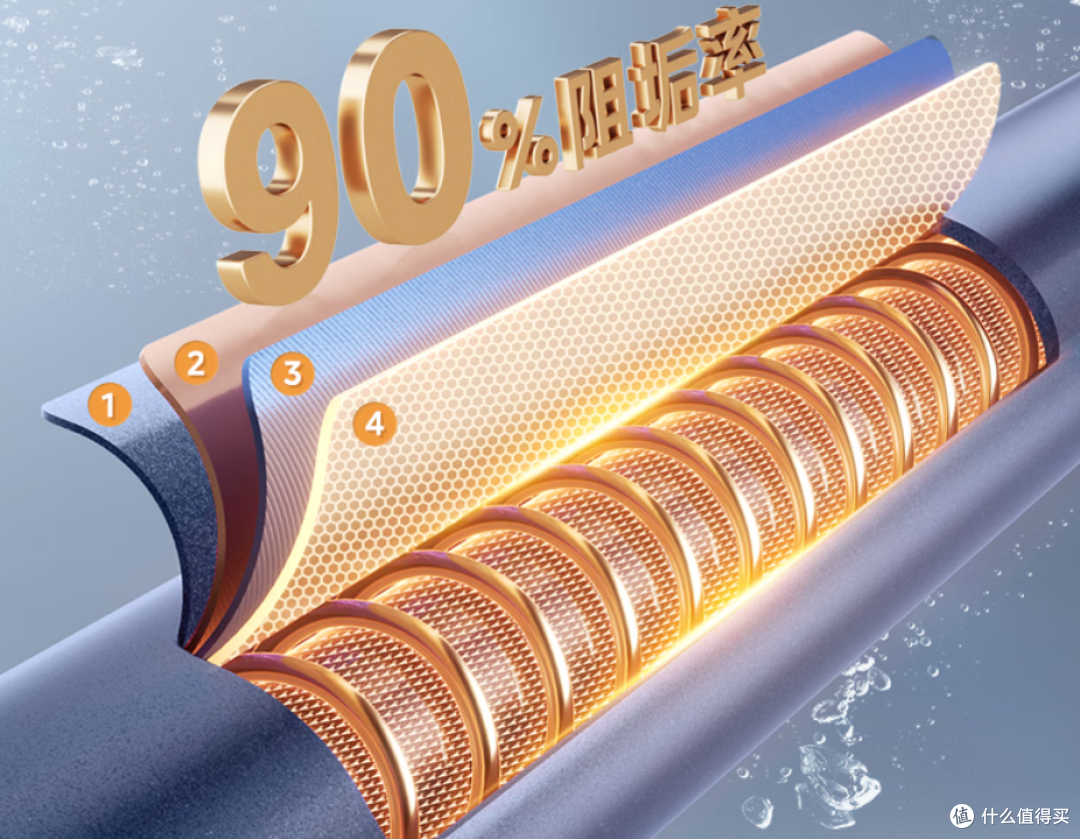 双十一电热水器怎么选?2026选购攻略:从1000元到3500元+怎么买