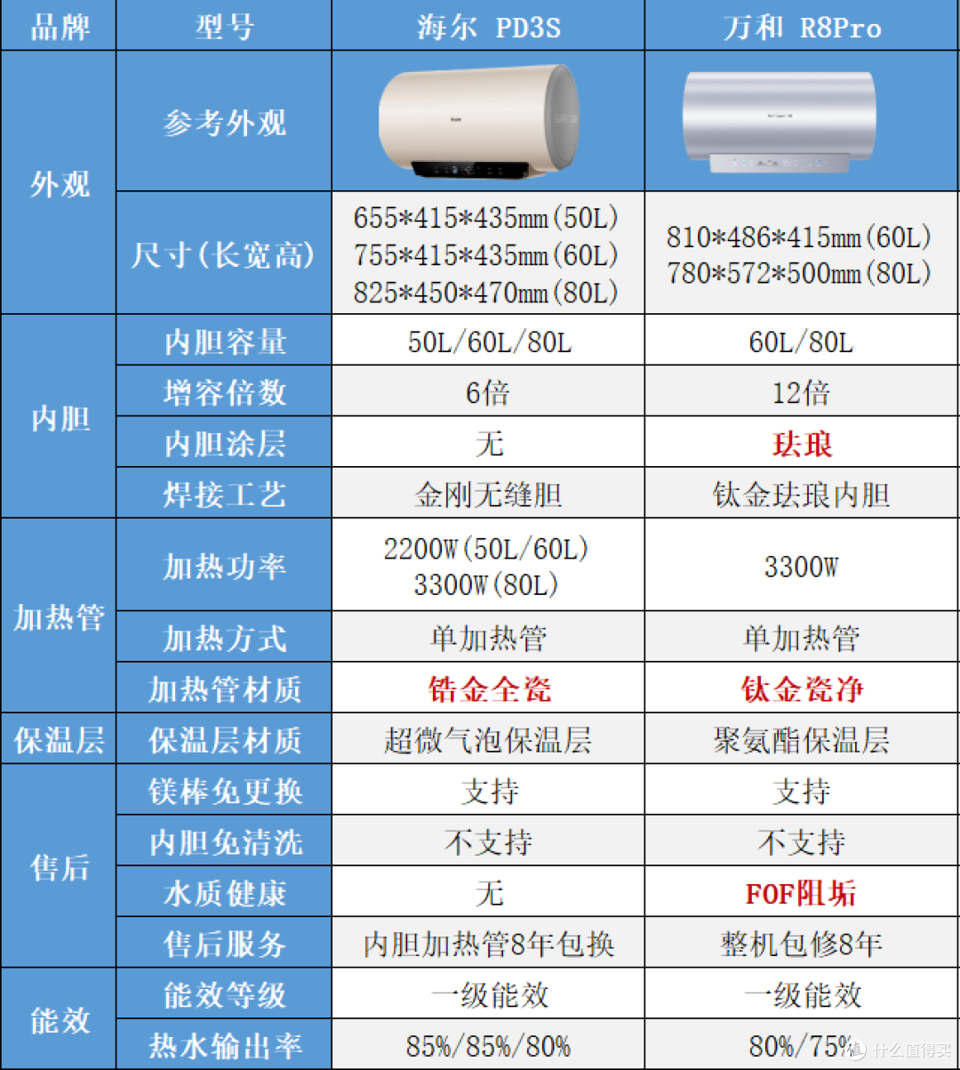 双十一电热水器怎么选?2026选购攻略:从1000元到3500元+怎么买