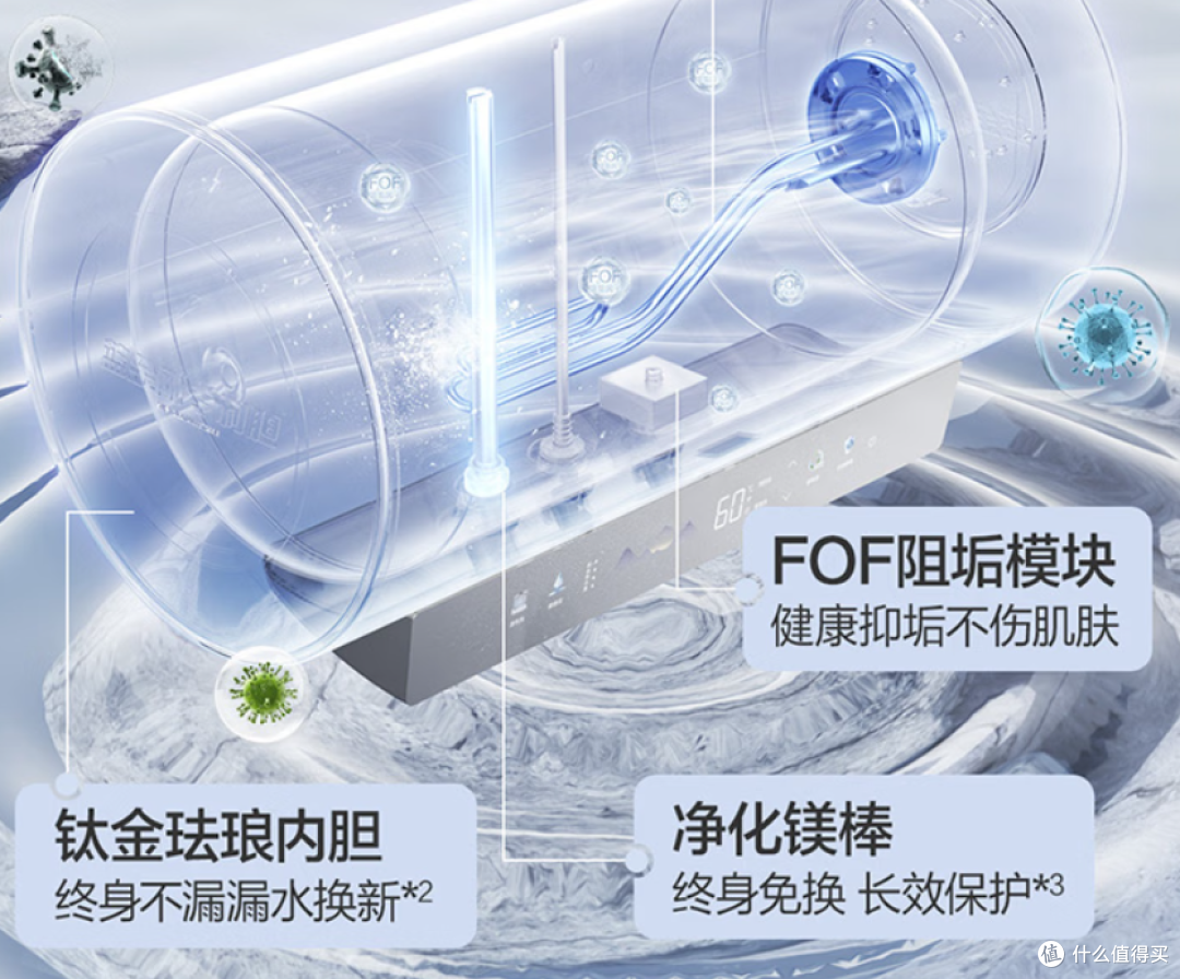 双十一电热水器怎么选?2026选购攻略:从1000元到3500元+怎么买