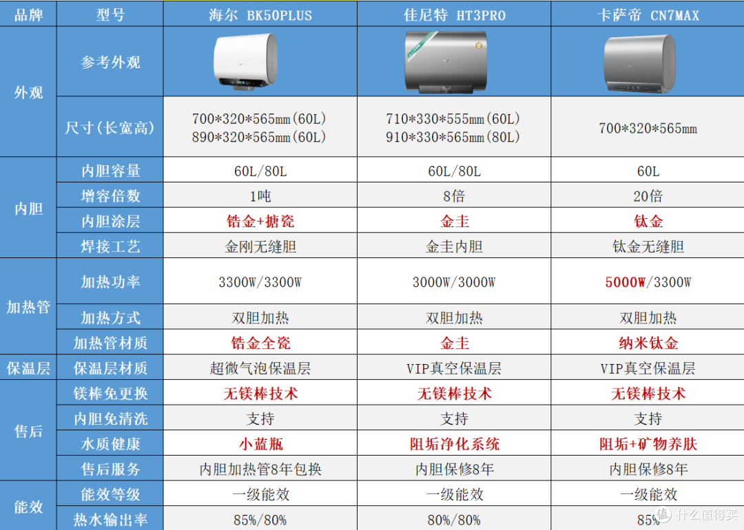 双十一电热水器怎么选?2026选购攻略:从1000元到3500元+怎么买