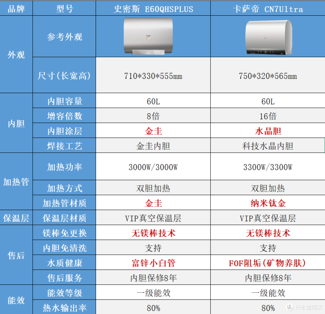 双十一电热水器怎么选?2026选购攻略:从1000元到3500元+怎么买