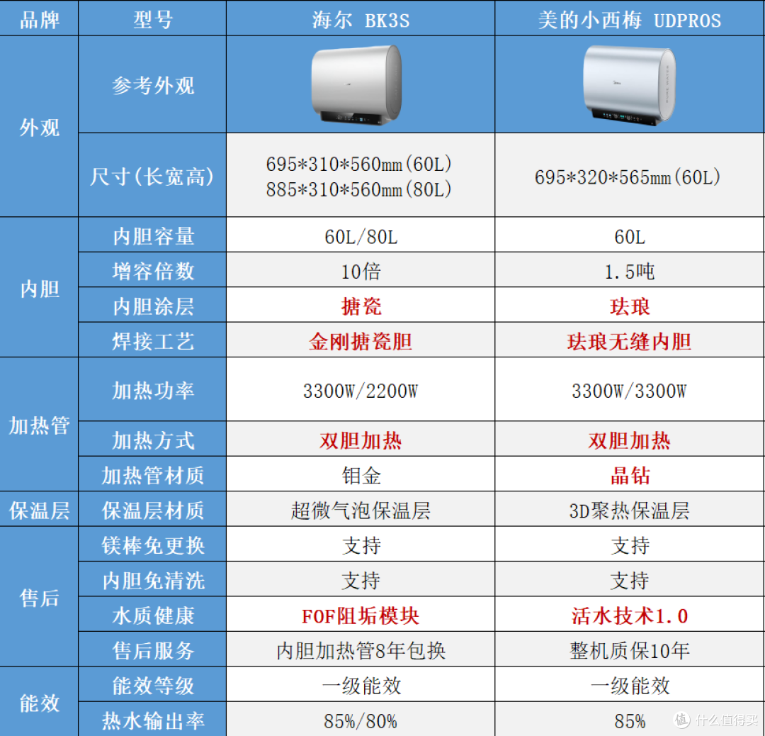 双十一电热水器怎么选?2026选购攻略:从1000元到3500元+怎么买