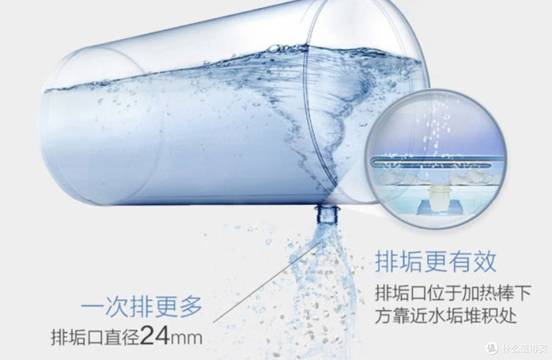 双十一电热水器怎么选?2026选购攻略:从1000元到3500元+怎么买