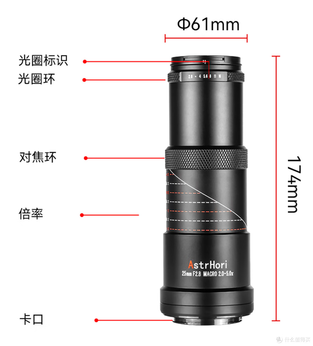为啥微距镜头对焦总拉胯?很多还只能手动对焦