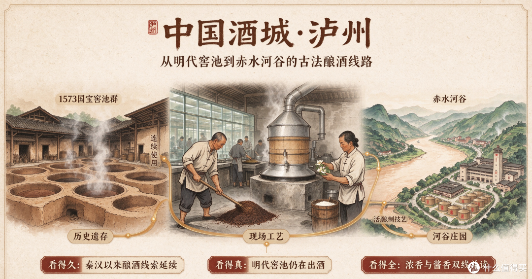 中国酒城泸州深度游 千年古法酿酒体验与酒文化景区盘点