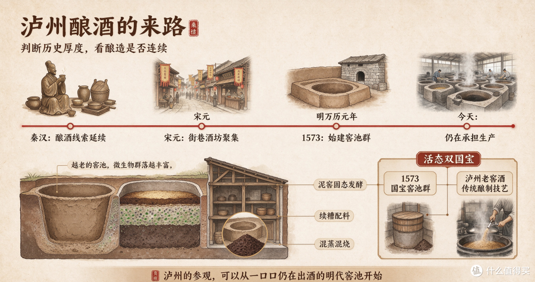 中国酒城泸州深度游 千年古法酿酒体验与酒文化景区盘点
