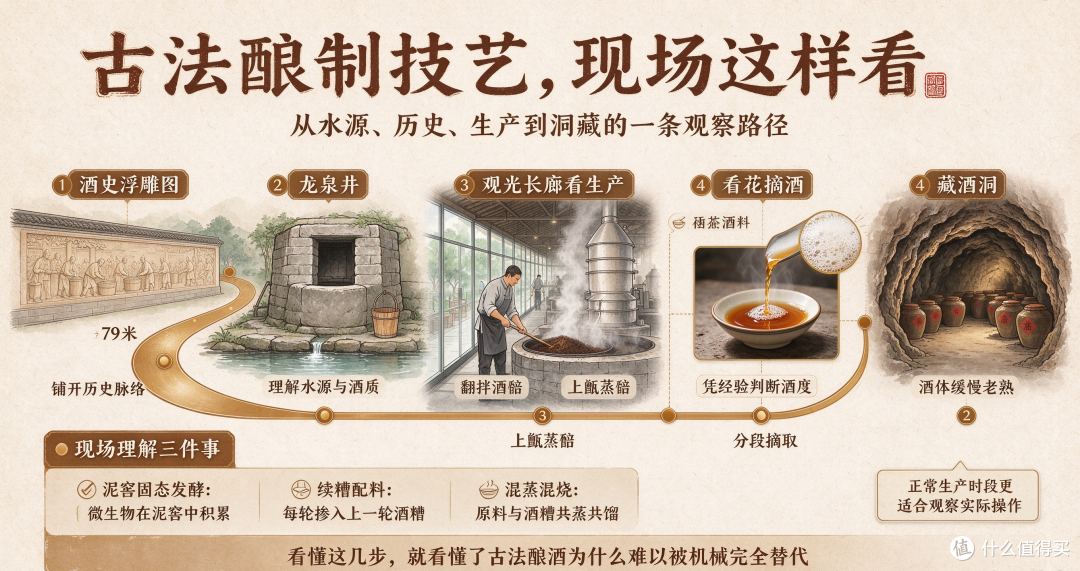 中国酒城泸州深度游 千年古法酿酒体验与酒文化景区盘点