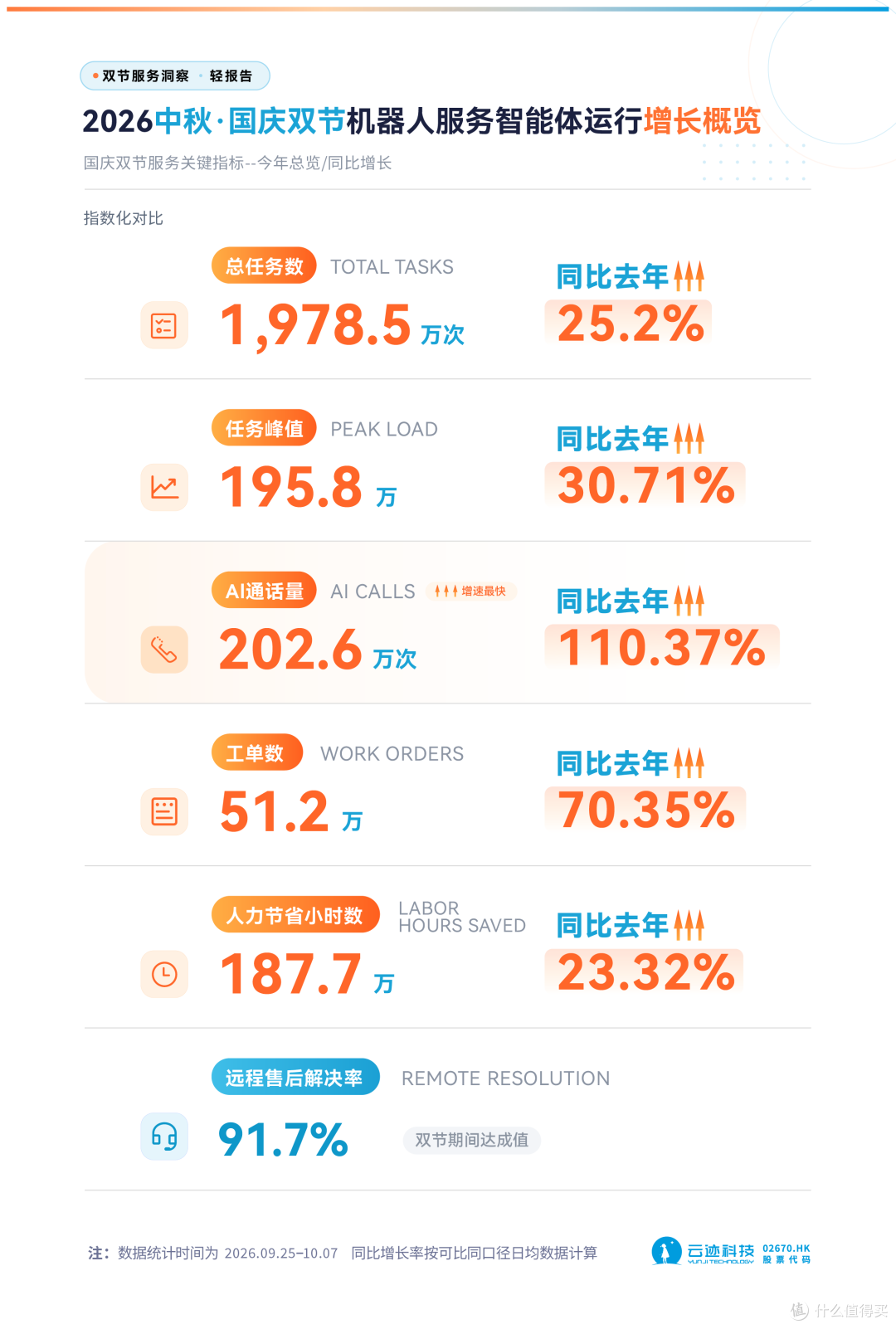 酒店该重新算“机器人+AI”这笔账了