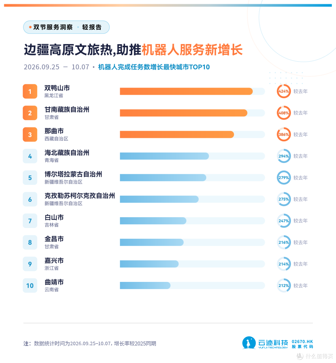 酒店该重新算“机器人+AI”这笔账了