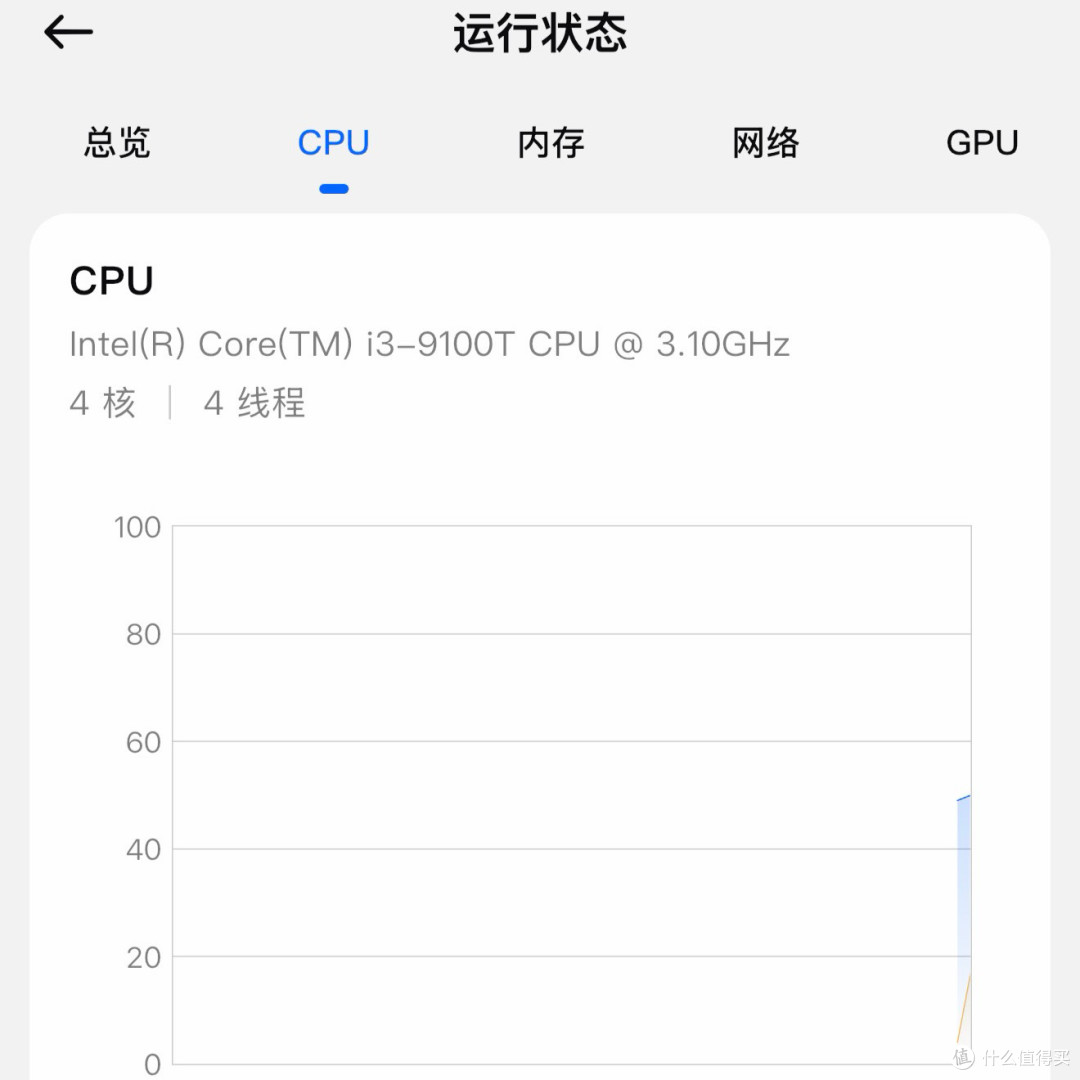 别再执着高价的N100了，海鲜市场350拿下Q558！这才是飞牛真香机