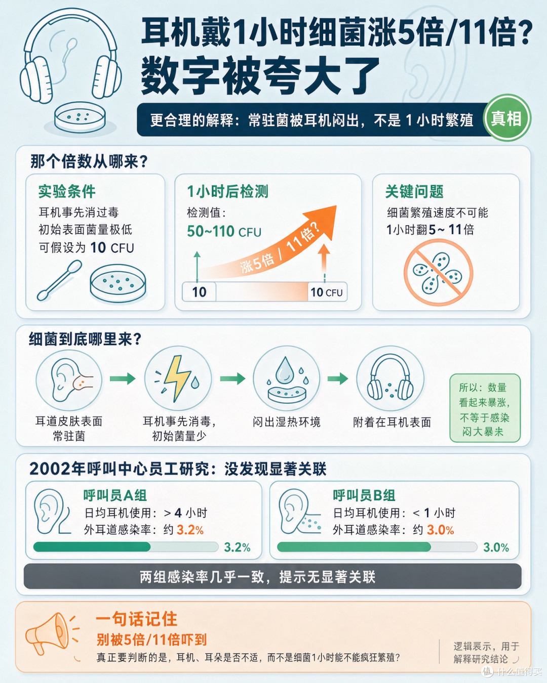 掏了30年耳?耳屎其实是耳朵的“防弹衣”,80%男人看完不敢再掏