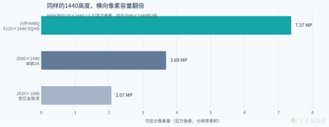 笔记本接上49英寸超宽屏,多窗口办公能少切几次?