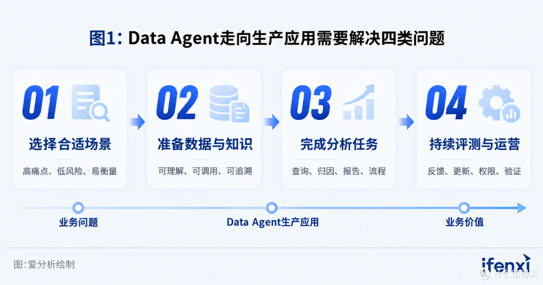 爱分析发布《2026 爱分析·Data+AI应用实践报告》